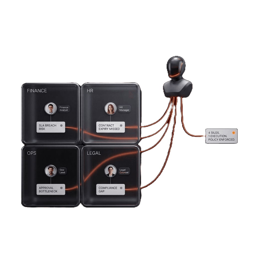 YAIS Digital Employee — 4 silos, 1 execution, policy enforced